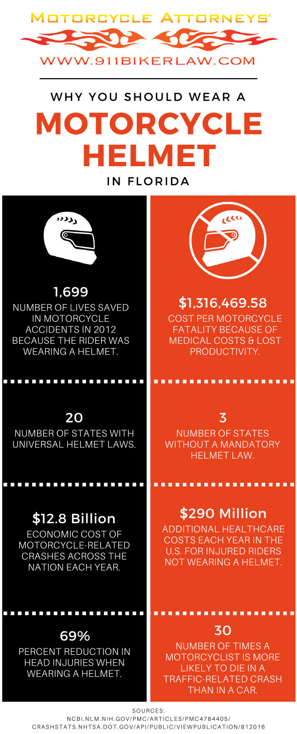 Florida Motorcycle Helmet Laws with 911 Biker Law