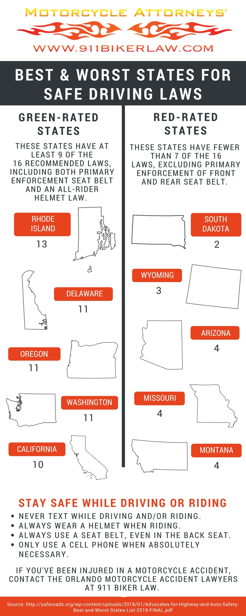 U.S. Motor Vehicle Laws